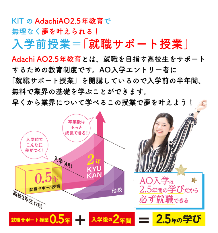 KITの「2.5年教育」で就職へ！入学前授業＝プレスクールを無料で受講することができる制度です。