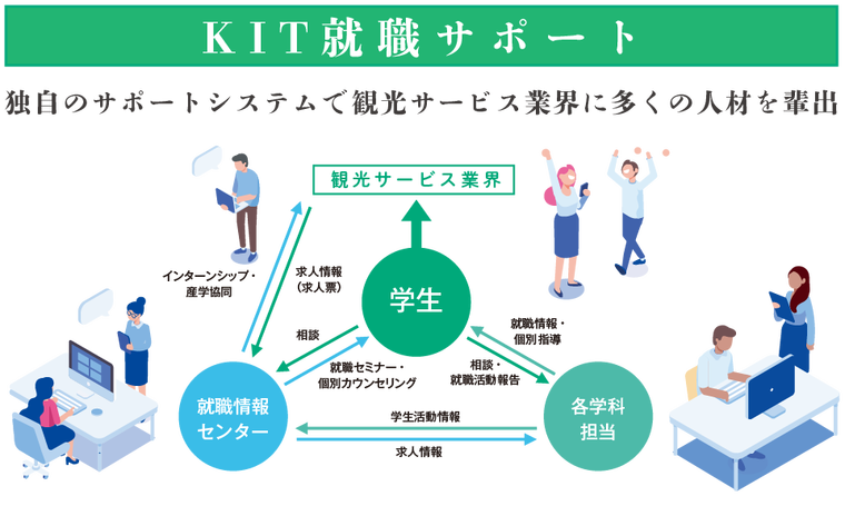 KIT就職サポート