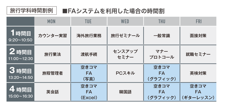 旅行・観光サービス専攻１年次後期時間割