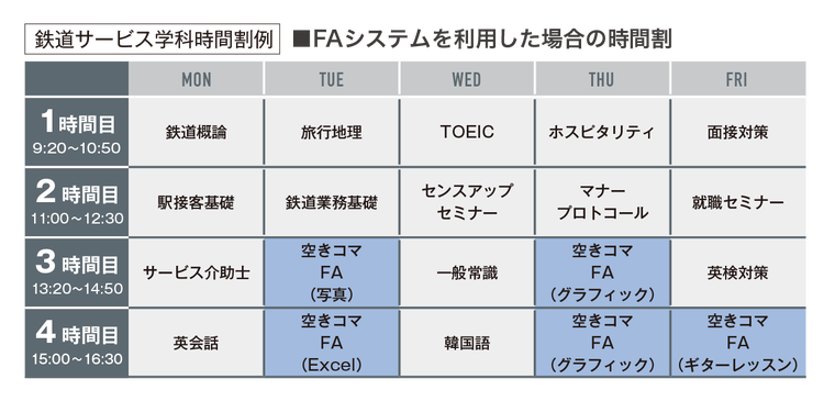 鉄道サービス学科１年次後期時間割