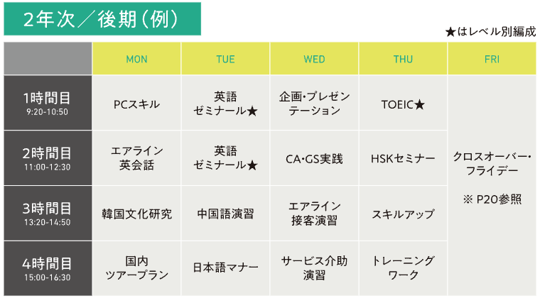 2年次／後期　時間割例