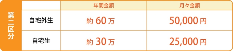 第二区分