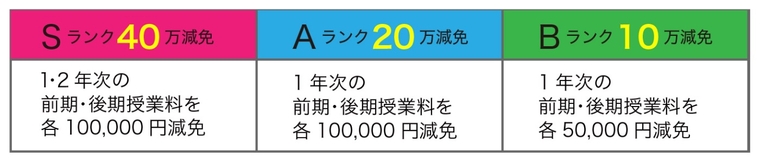 AO特待生・特待生試験と併用