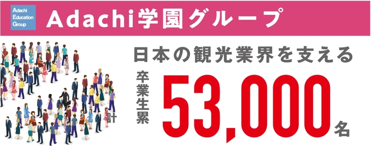 「今後の観光・接客業界について」