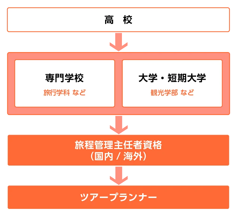 planner-pic2.webp