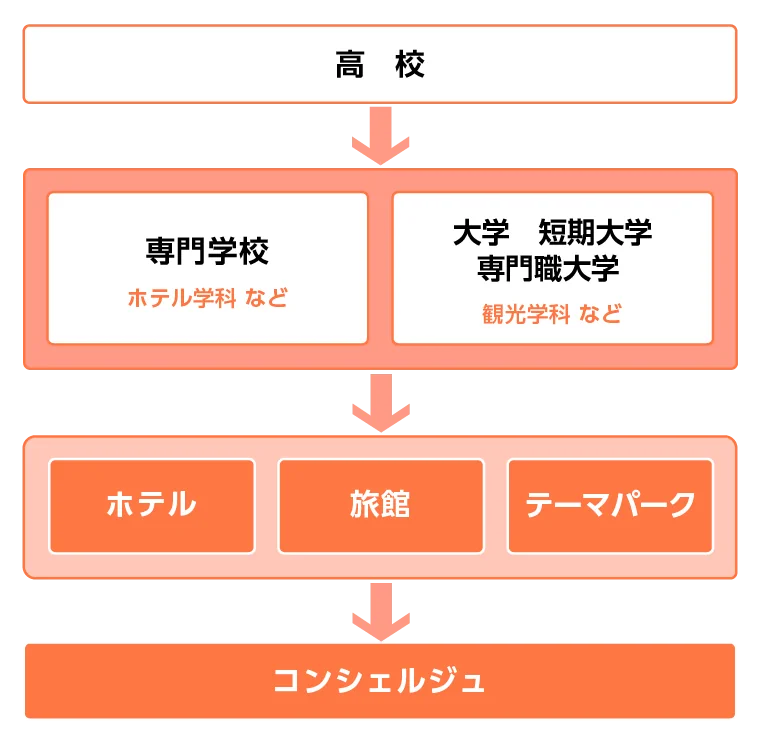 concierge-pic2.webp
