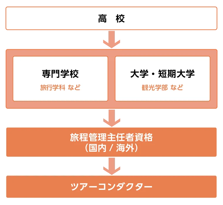 conductor-pic2.webp