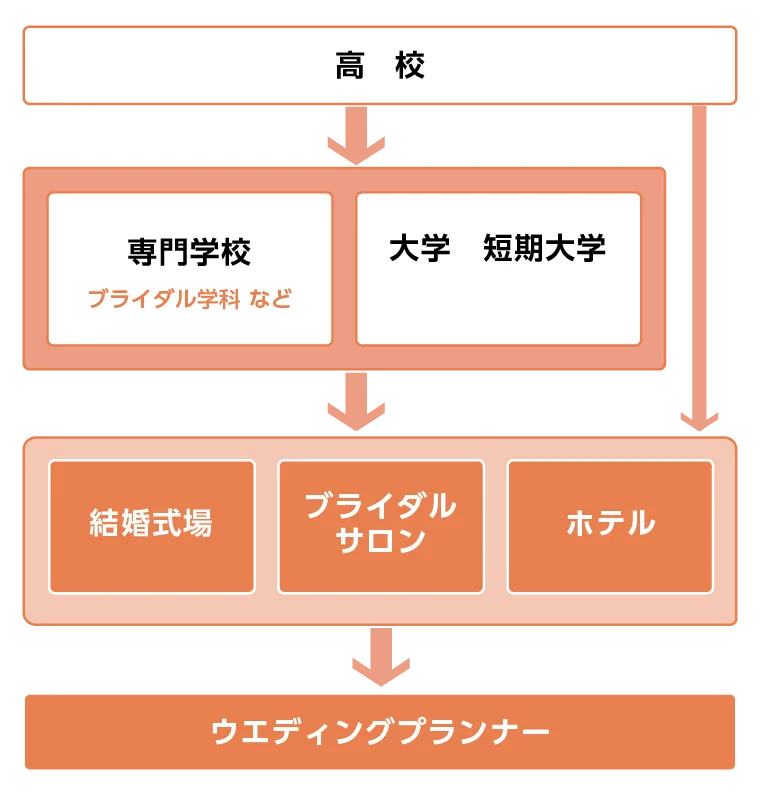 planner-pic2.webp