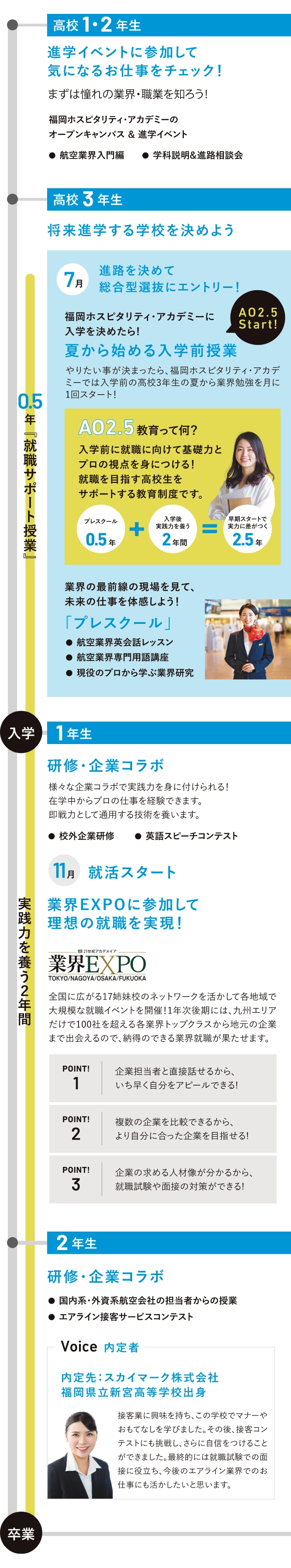 入学前から卒業まで