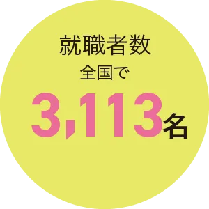 就職者数 全国で3113名