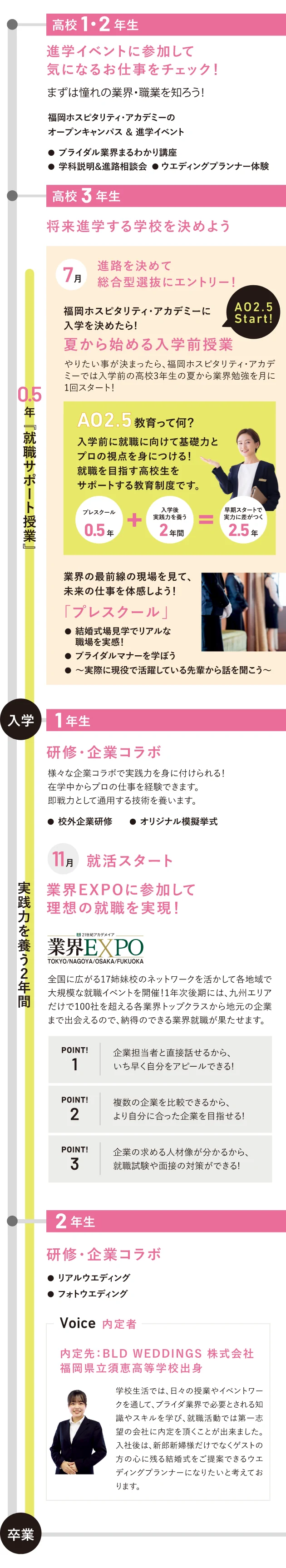 入学前から卒業まで