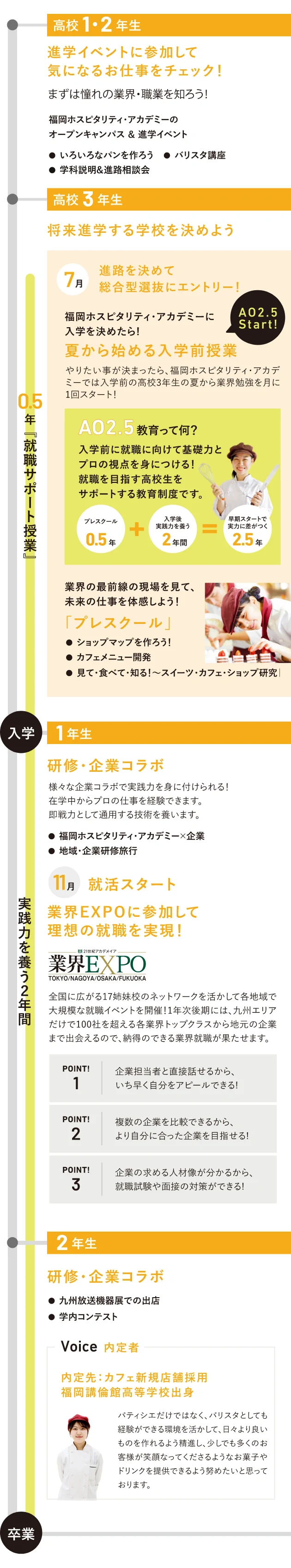 入学前から卒業まで