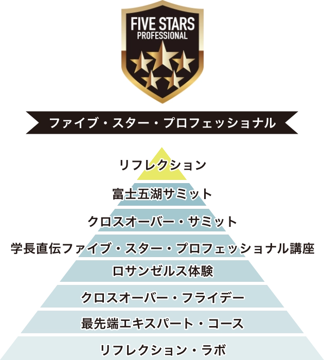 ファイブ・スター・プロフェッショナル