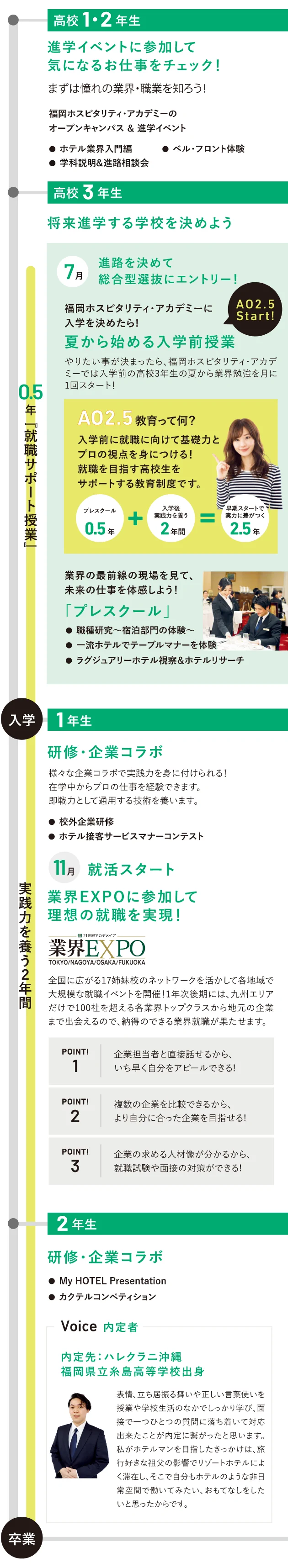 入学前から卒業まで