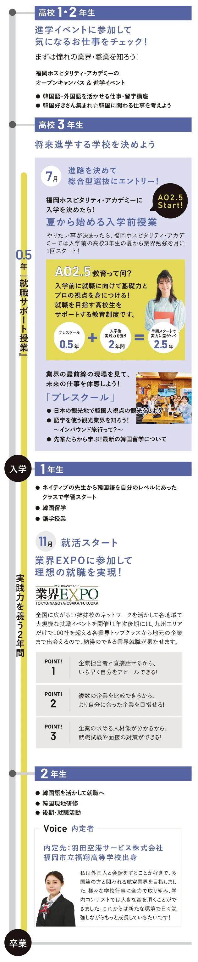 入学前から卒業まで