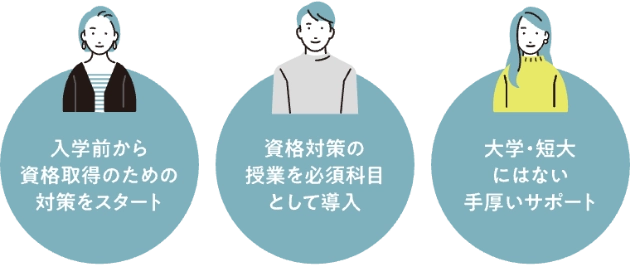 入学前から資格取得のための対策をスタート