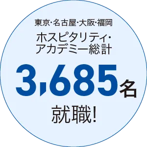 姉妹校合計3685名就職