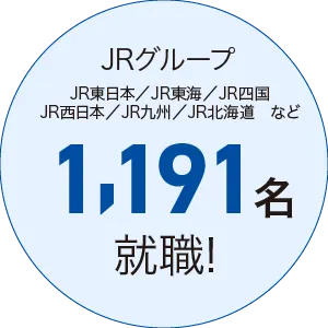 JRグループ1191名就職