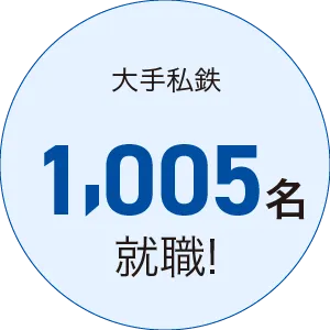 大手私鉄1005名就職