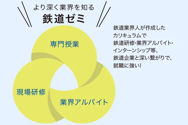 直接指導