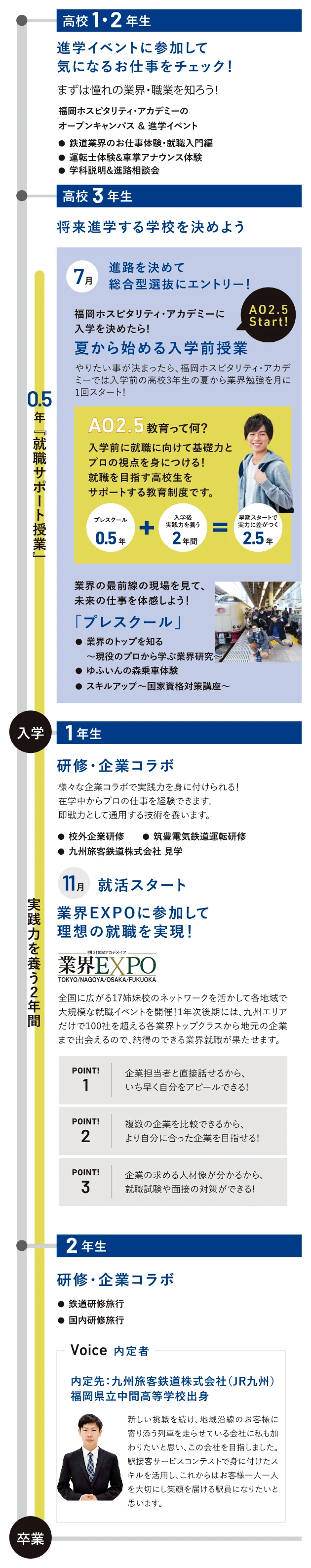 入学前から卒業まで