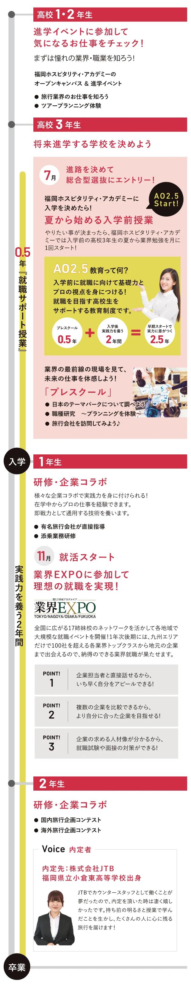 入学前から卒業まで