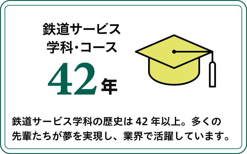 鉄道サービス学科・コース42年